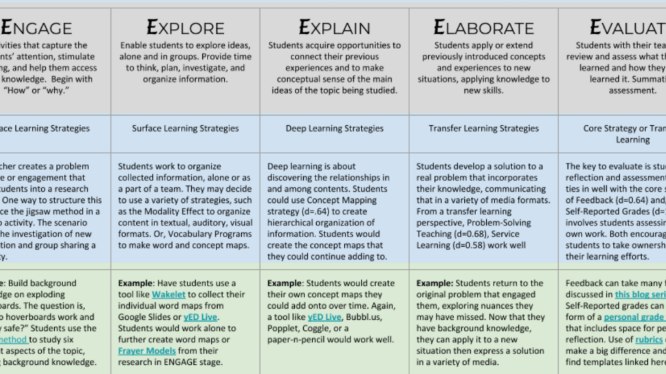 5e-instructional-blending